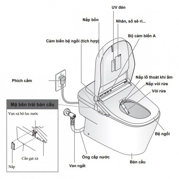 Ảnh công trình thực tế Bồn cầu điện tử TOTO CW992VA#NW1/TCF992WA#NW1/T53P100VR NEOREST XH I (220V)