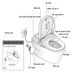 Ảnh công trình thực tế Bồn cầu điện tử TOTO CW992VA#NW1/TCF992WA#NW1/T53P100VR NEOREST XH I (220V)