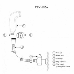 Ảnh công trình thực tế Vòi Xịt Vệ Sinh INAX CFV-102A Nhựa