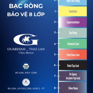 Ảnh công trình thực tế Bộ Tủ Chậu Phòng Tắm 80cm BASIC QG8007-QS180L-QL945V-QK001