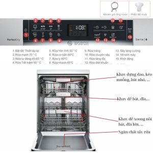 Ảnh công trình thực tế Máy Rửa Bát Bosch SMS68MI04E